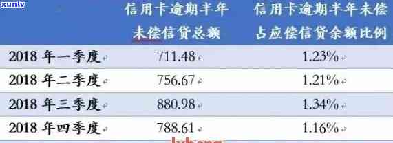 如何从680分提升到760分:信用修复实战指南,轻松避开贷款高利率与生活限制