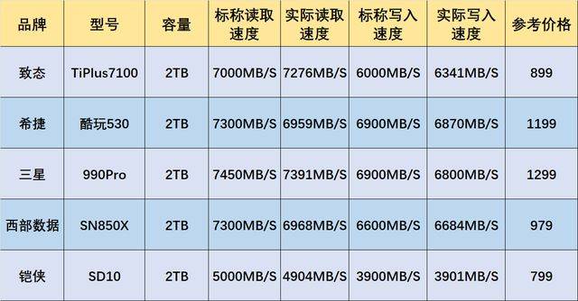 机械硬盘和固态硬盘怎么选?2024年选购指南帮你告别卡顿焦虑