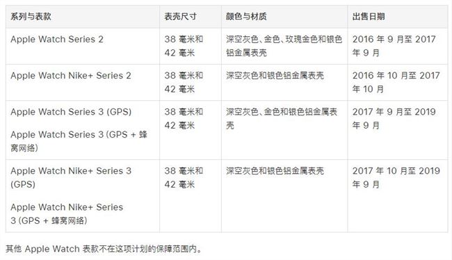 苹果维修预约全攻略：轻松解决iPhone屏幕裂痕、AirPods断连、MacBook发热等设备故障