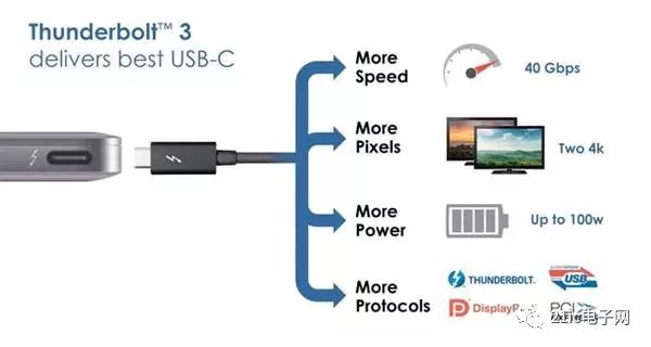 USB-C接口是什么意思?一文读懂它的充电、传输与多功能优势,告别插反烦恼