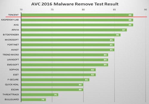 卡巴斯基杀毒软件:全方位防护指南,让电脑安全无忧,远离病毒威胁