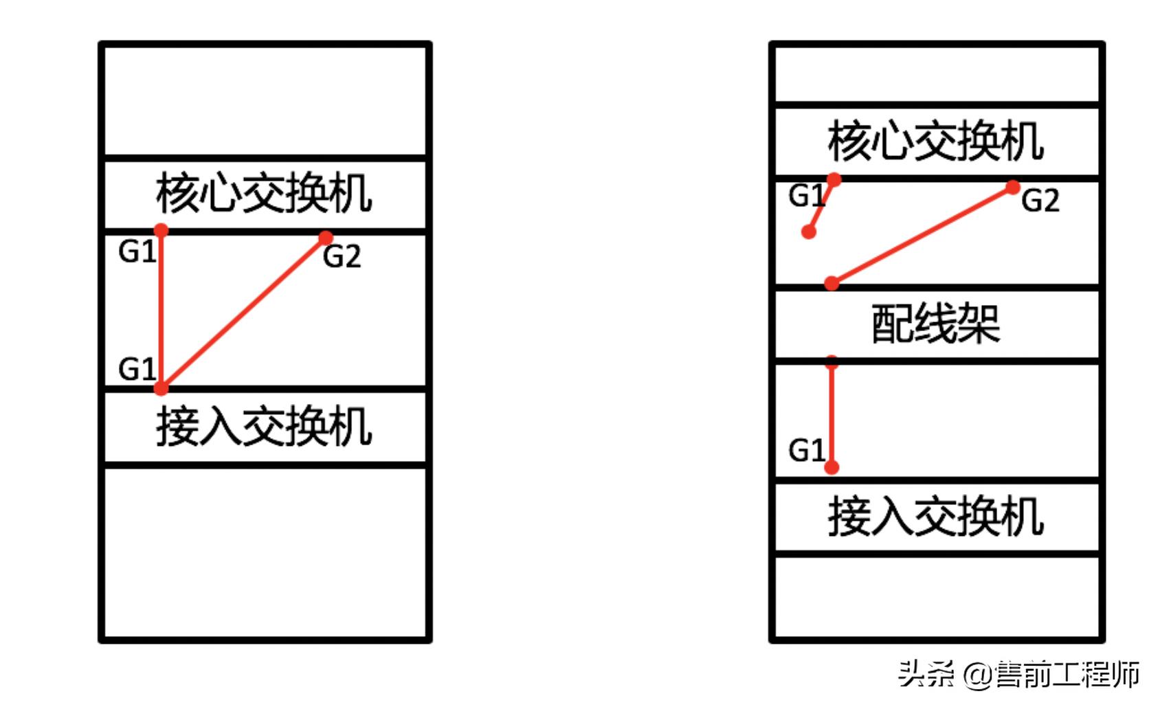 配线架是什么?配线架的作用、类型与安装全攻略,让网络布线不再头疼