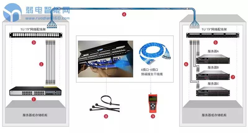 配线架是什么？配线架的作用、类型与安装全攻略，让网络布线不再头疼