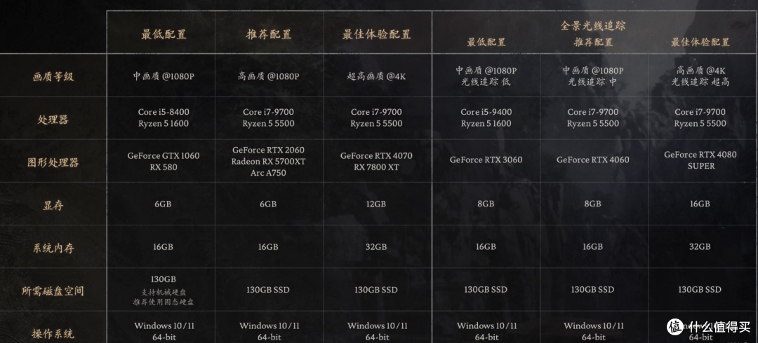 8G内存条价格波动大？2024年装机选购指南与性价比对比，帮你省钱避坑