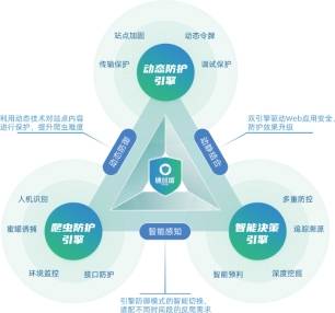 Hillstone下一代防火墙：智能防护企业网络安全，告别威胁与延迟烦恼